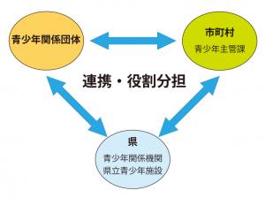 人材育成の連携