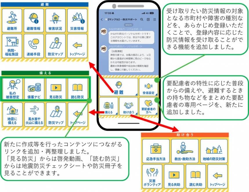 0327リニューアル概要