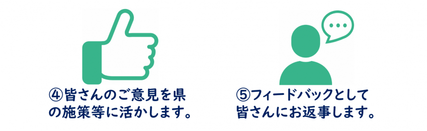 フロー2