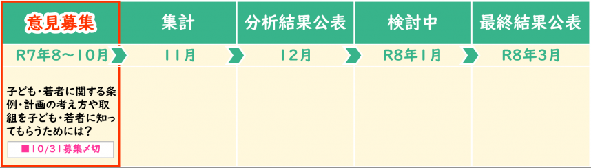 スケジュール