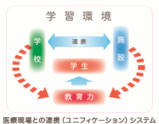 ユニフィケーション概念図