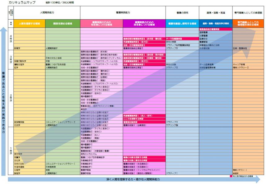 新カリキュラムマップ
