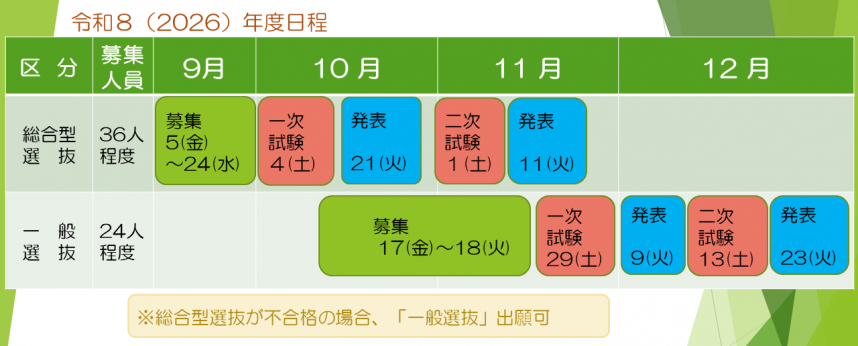 R8_入試スケジュール