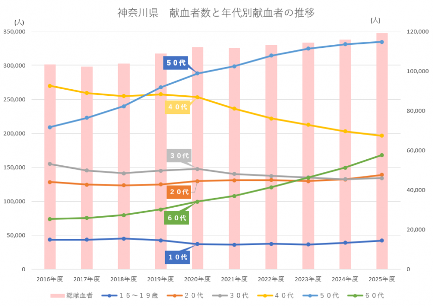 R7graph.png