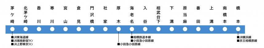 相模線路線図