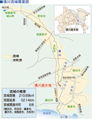 境川流域概要図