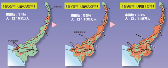 境川流域の都市化の状況