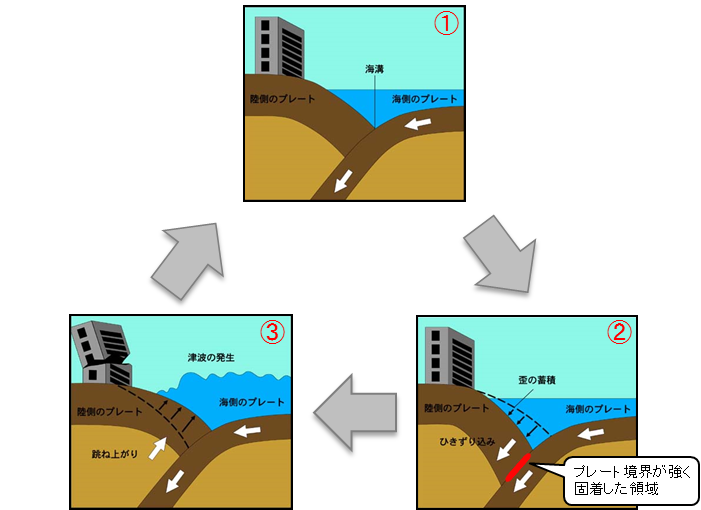 mechanism