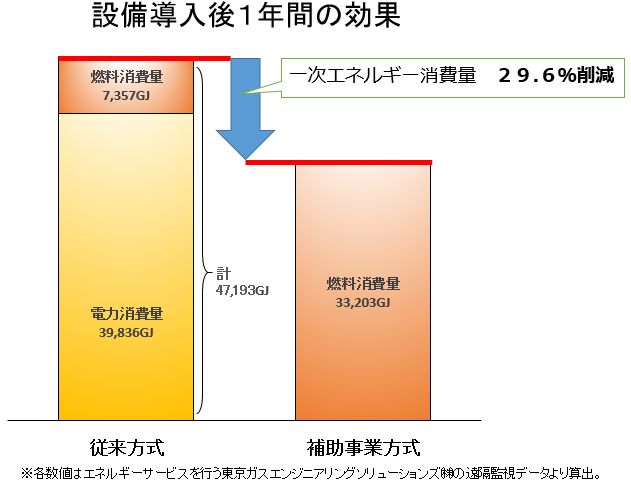 ツナシマSST削減率の図