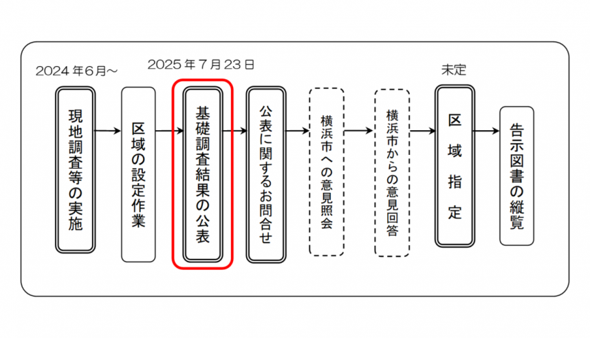 港南区公表スケジュール