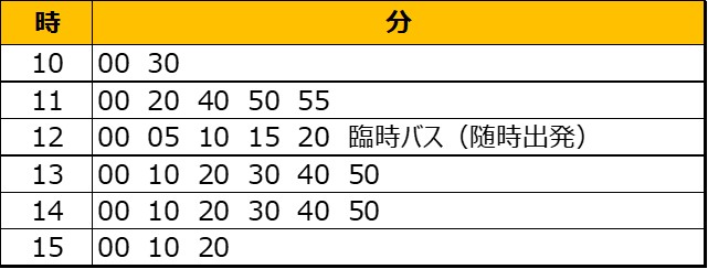 復路