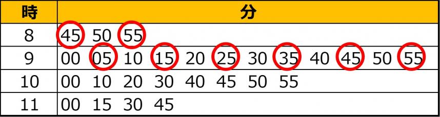 往路