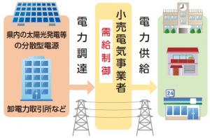 地域電力供給整備事業のイメージ