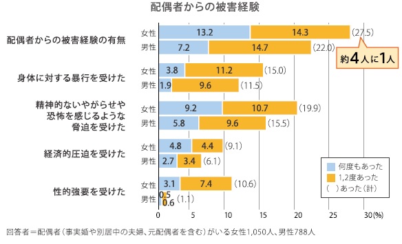 graph1
