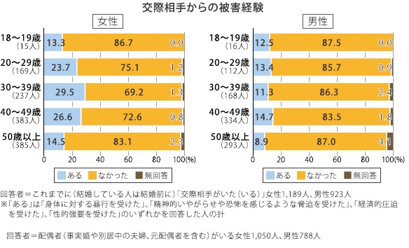 graph2