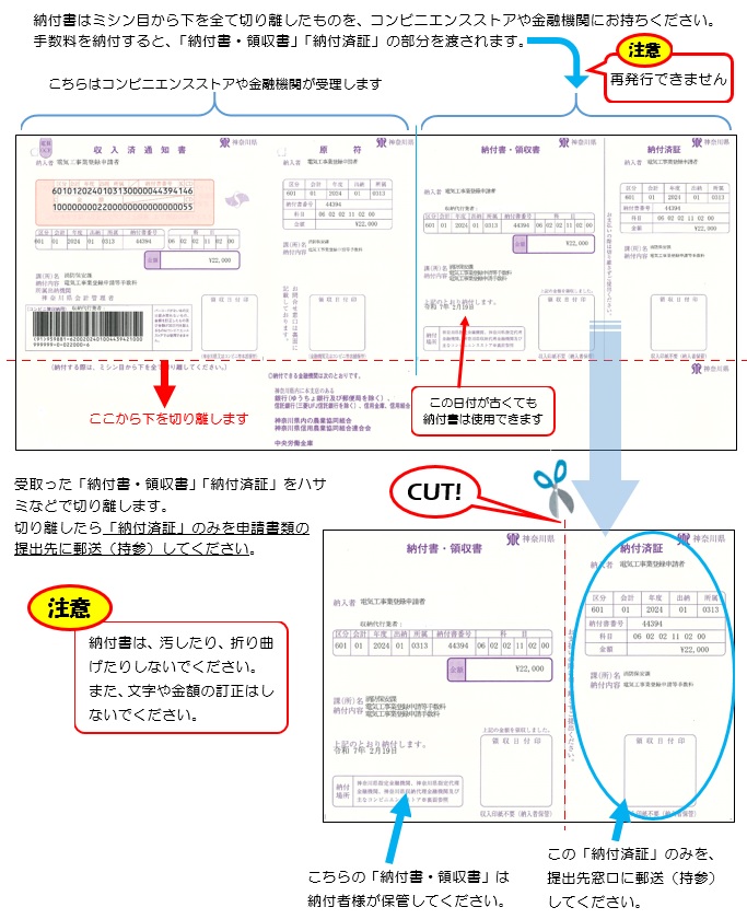 納付書の支払方法
