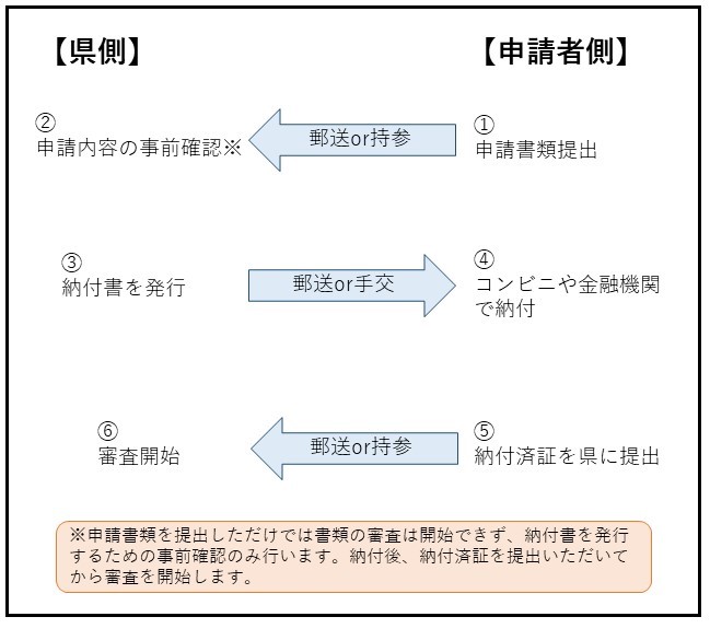 納付書送付依頼書無ver3