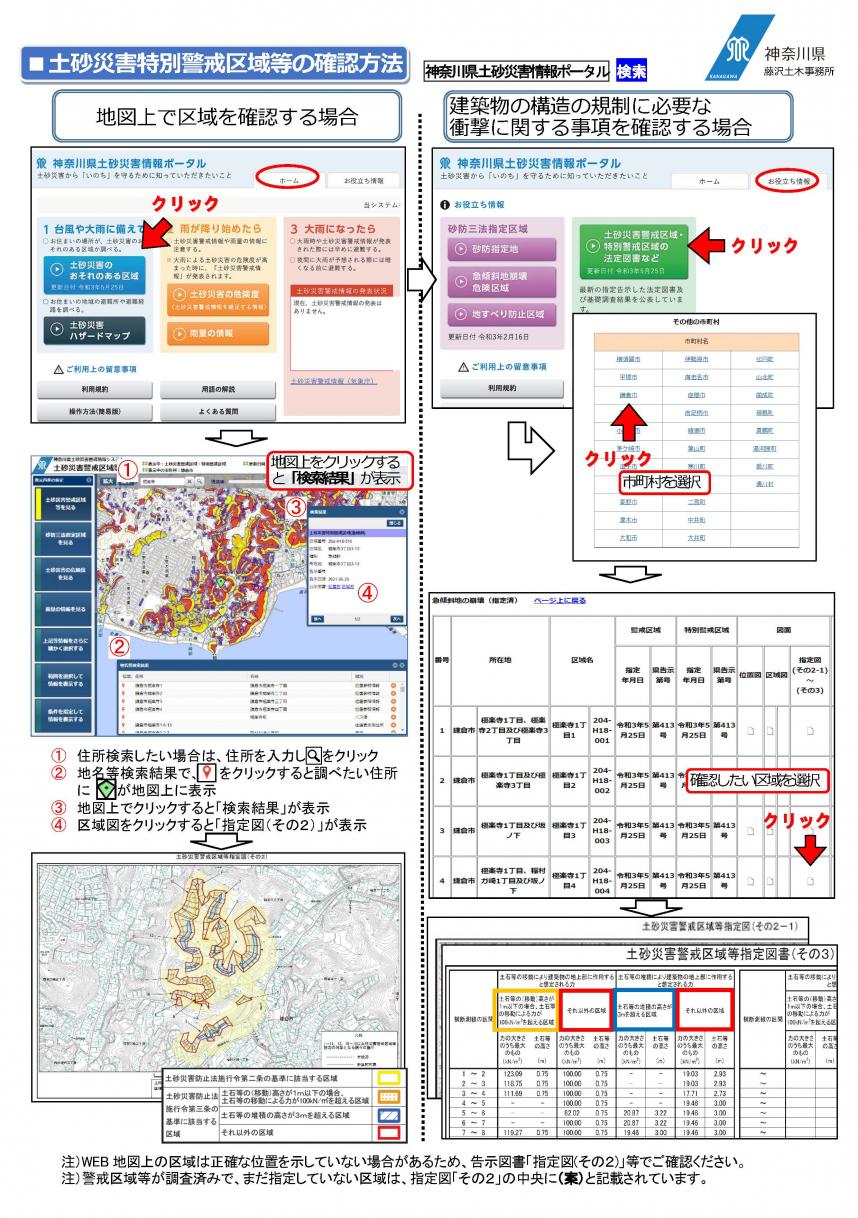 パンフレット　土砂災害特別警戒区域等の確認方法