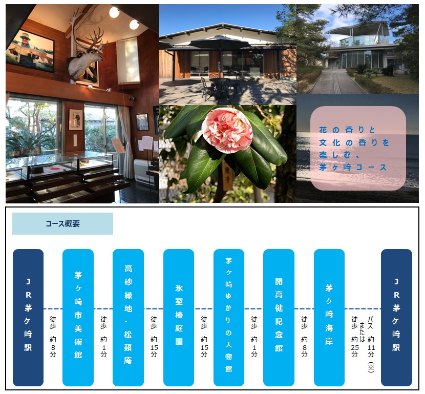 茅ヶ崎コースの概要イメージ