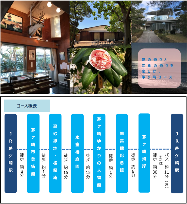 茅ヶ崎市観光モデルコースタイトル