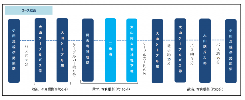 産能大概要2