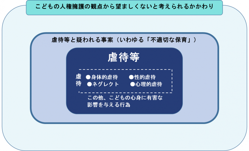 虐待と不適切な保育の概念図