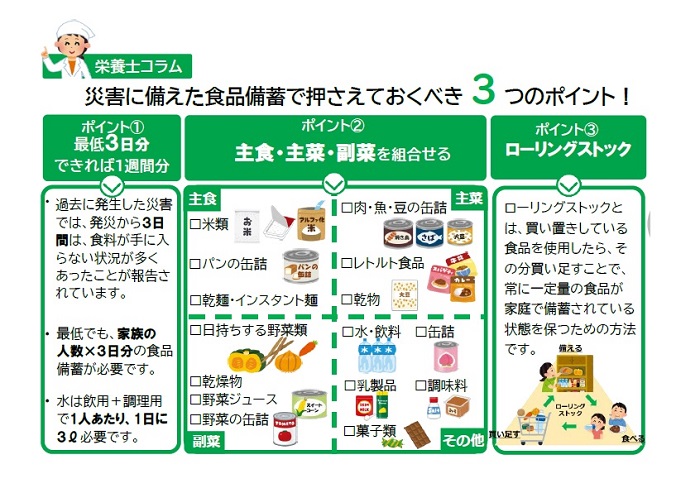 栄養士コラム1