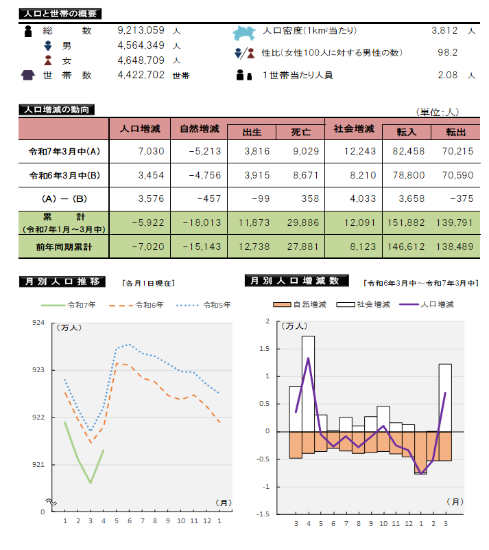 表とグラフ
