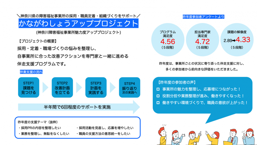 前年度実績まとめ