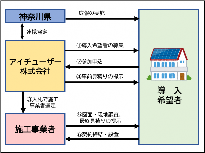 共同購入事業ポンチ絵