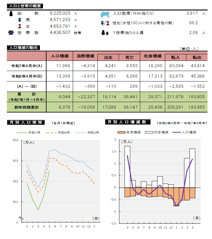 表とグラフ