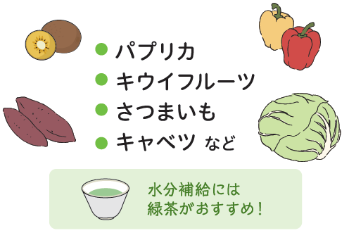 ビタミンC