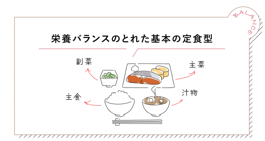たんぱく質イラスト