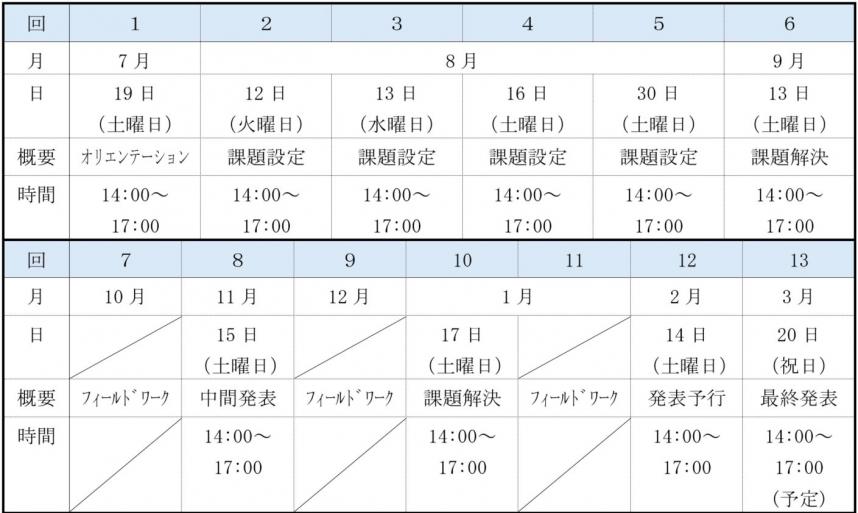 スケジュール