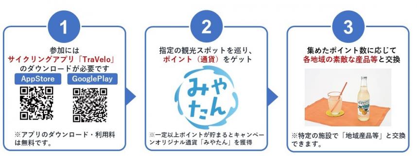 キャンペーン参加方法