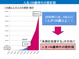 人生100歳時代の設計図