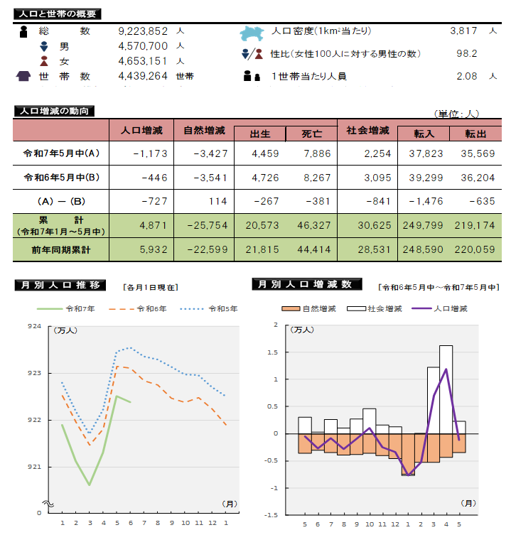 表とグラフ