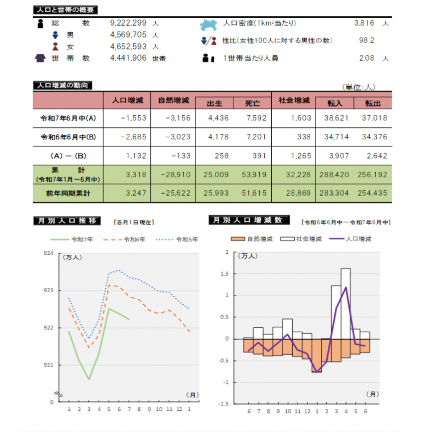 表とグラフ