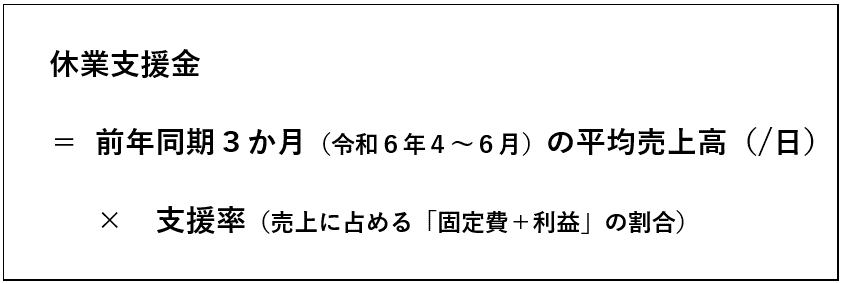 計算方法