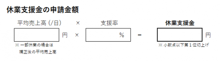 申請金額