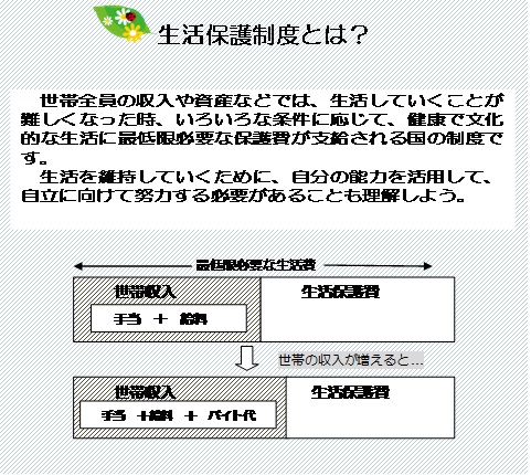 保護 条件 生活