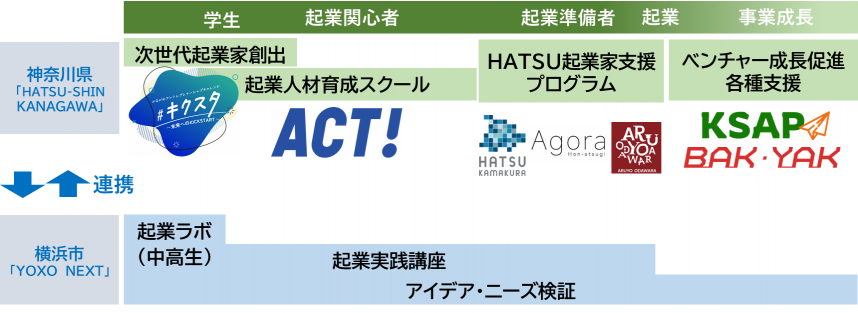 県市連携図