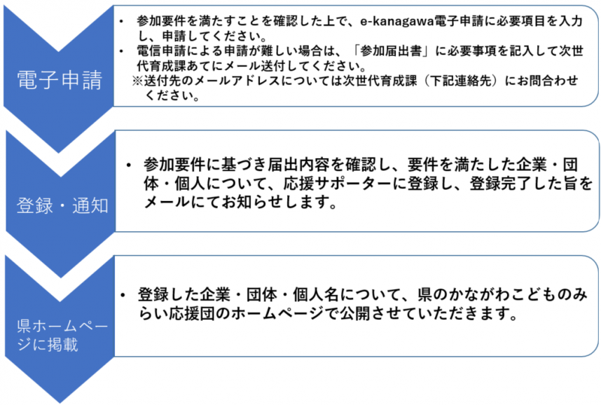 toroku_nagare_3