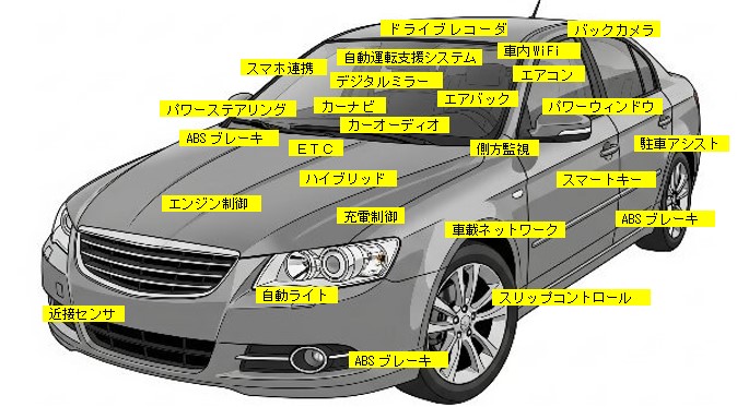自動車の中の電子回路イメージ