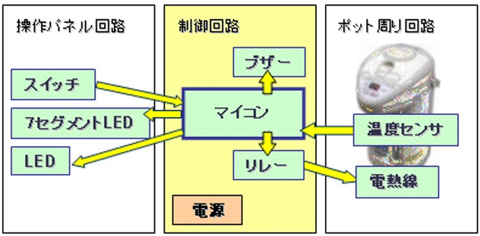 ポットの動作のイメージ