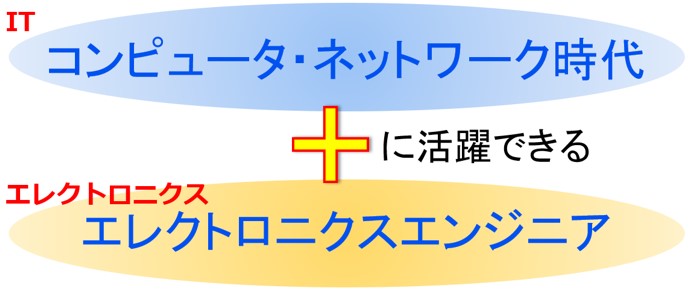 コンピュータ・ネットワーク時代に活躍できるエレクトロニクスエンジニア