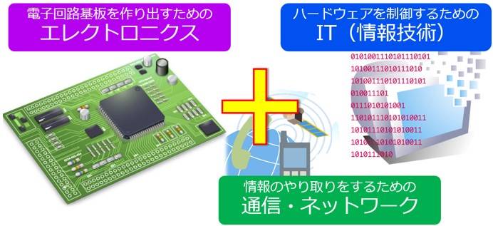 学習の3本柱