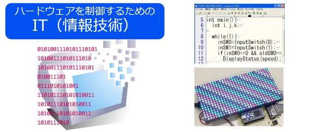 ITイメージ