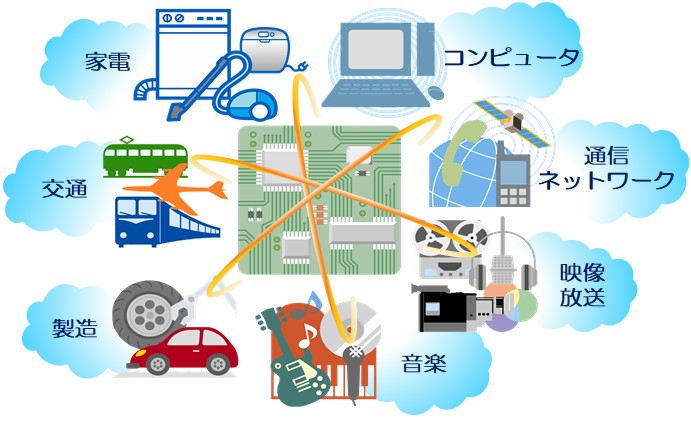 電子機器を利用する業界のイメージ