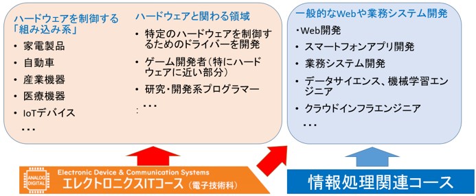 幅広い分野での活躍イメージ